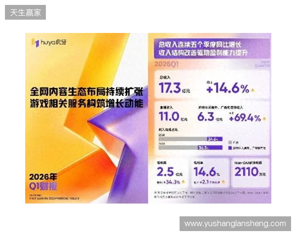 虎牙发布2026年Q1财报：收入连续五季同比增长，盈利能力持续提升